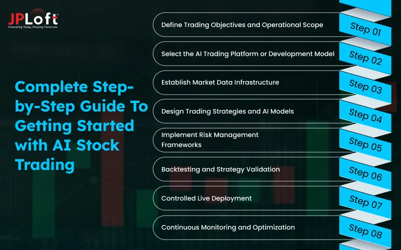 Complete Step-by-Step Guide To Getting Started with AI Stock Trading